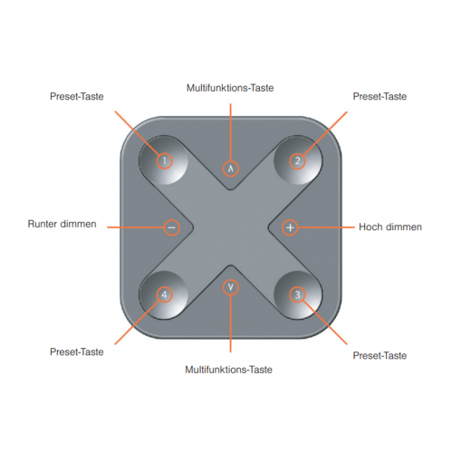 CASAMBI Bedienelement Xpress – Bild 2